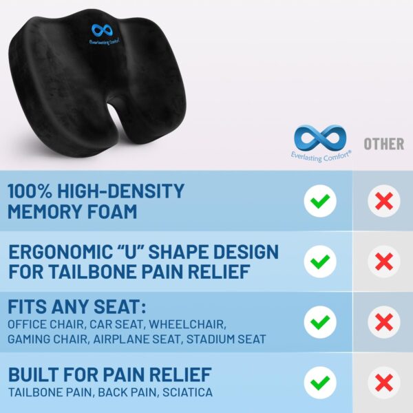 Everlasting Comfort Doctor Recommended Memory Foam Seat Cushion for Office Chairs & Car Seat - Ergonomic Office Desk Accessories for Tailbone Pain Relief, Sciatica & Back Support - Image 2