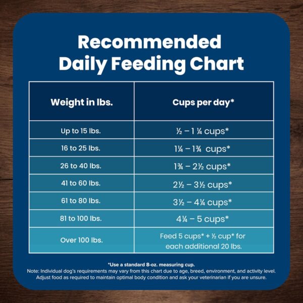 Blue Buffalo Life Protection Formula Adult Dry Dog Food, Helps Build and Maintain Strong Muscles, Made with Natural Ingredients, Chicken & Brown Rice Recipe, 30-lb. Bag - Image 11